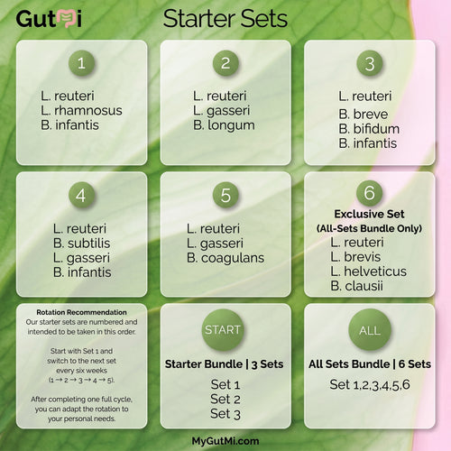 L. reuteri + B. breve + B. bifidum + B. infantis | Ruhiger Darm | Joghurt-Starter-Set | Starterkulturen | 3 Joghurtstarter