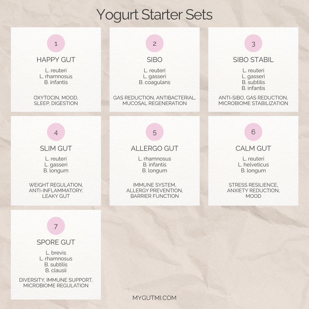 Starter-Set L. reuteri-Joghurt